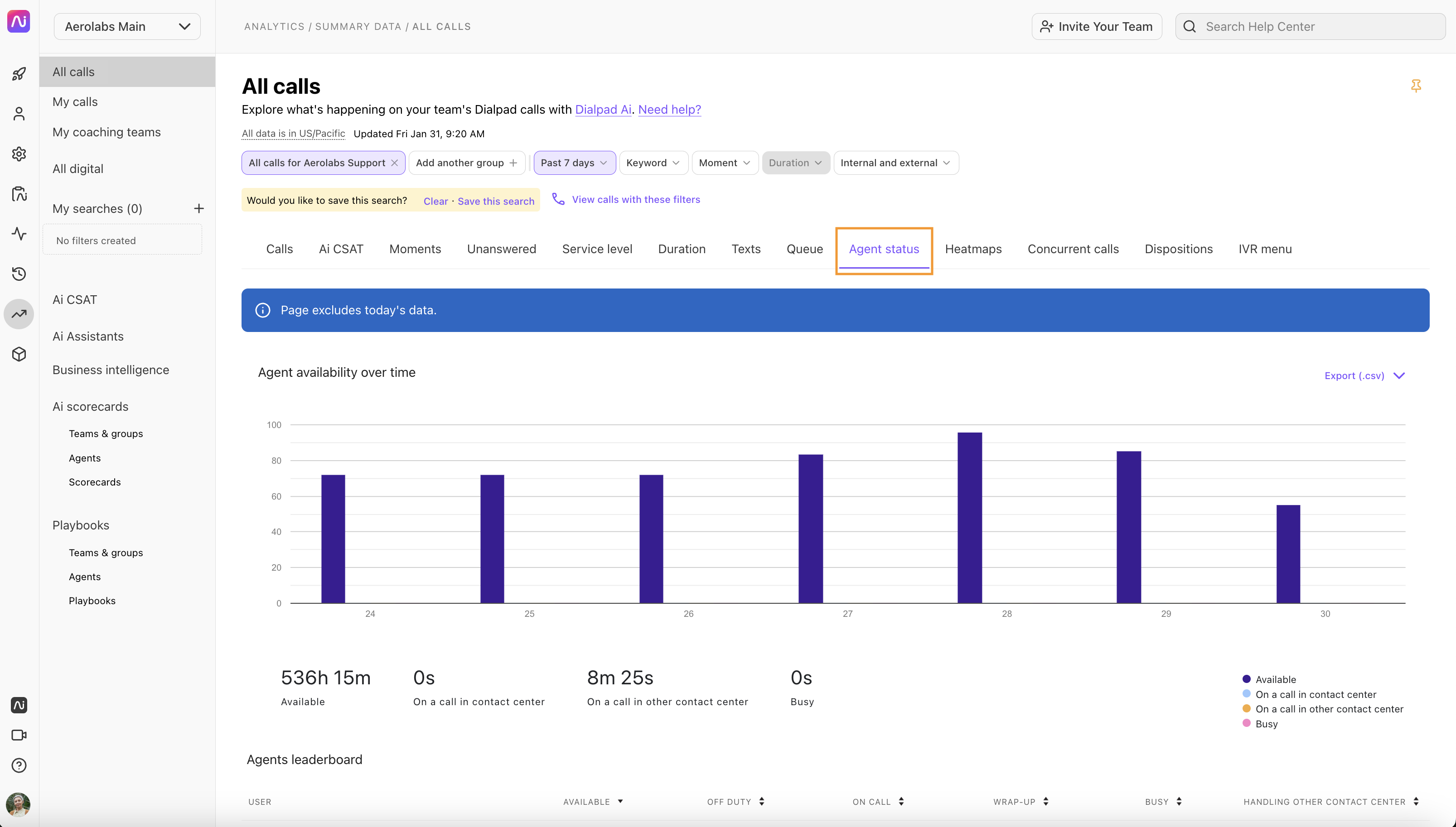 Overview of agent availability and call statistics for the Dialpad analytics dashboard.